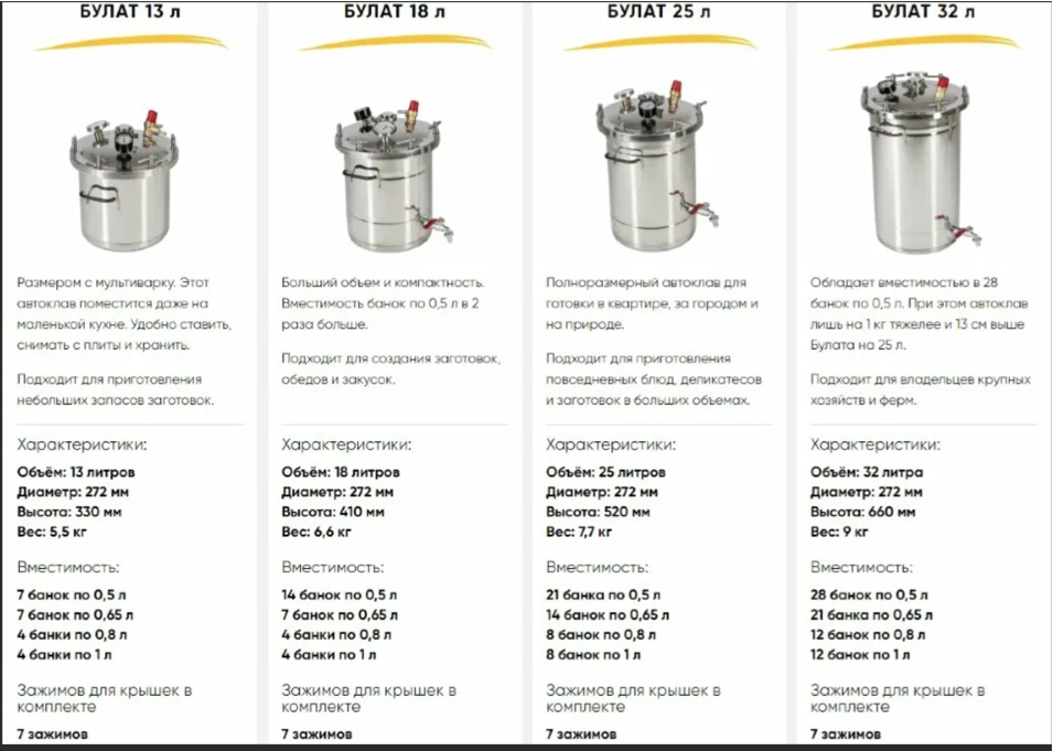 картинка Автоклав Булат, 15л от магазина Мангалторг