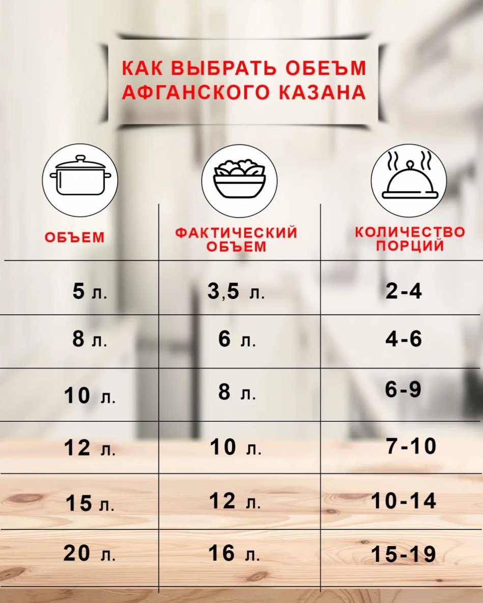 картинка Казан Афганский 5 л, двухцветный от магазина Мангалторг