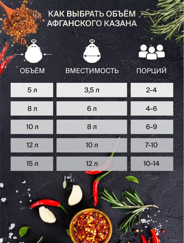 картинка Казан афганский 5 л золото от магазина Мангалторг