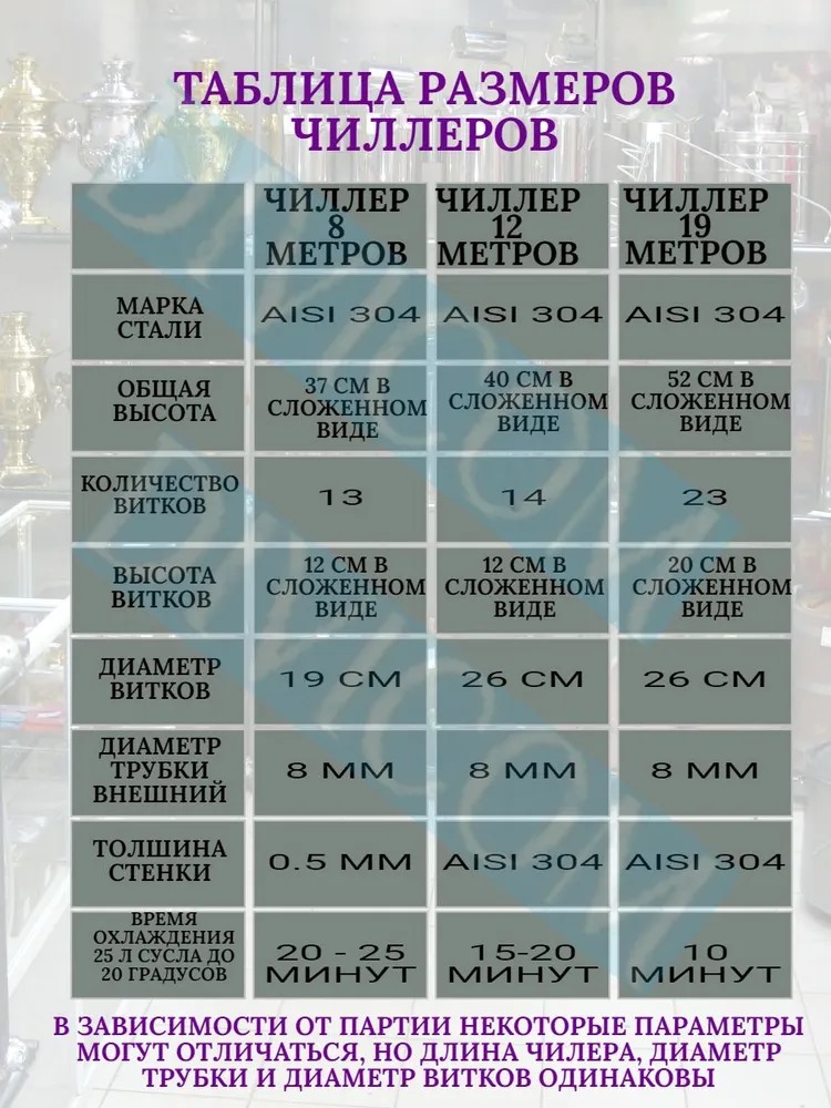 картинка Чиллер погружной № 65, 12мм, 12м. от магазина Мангалторг